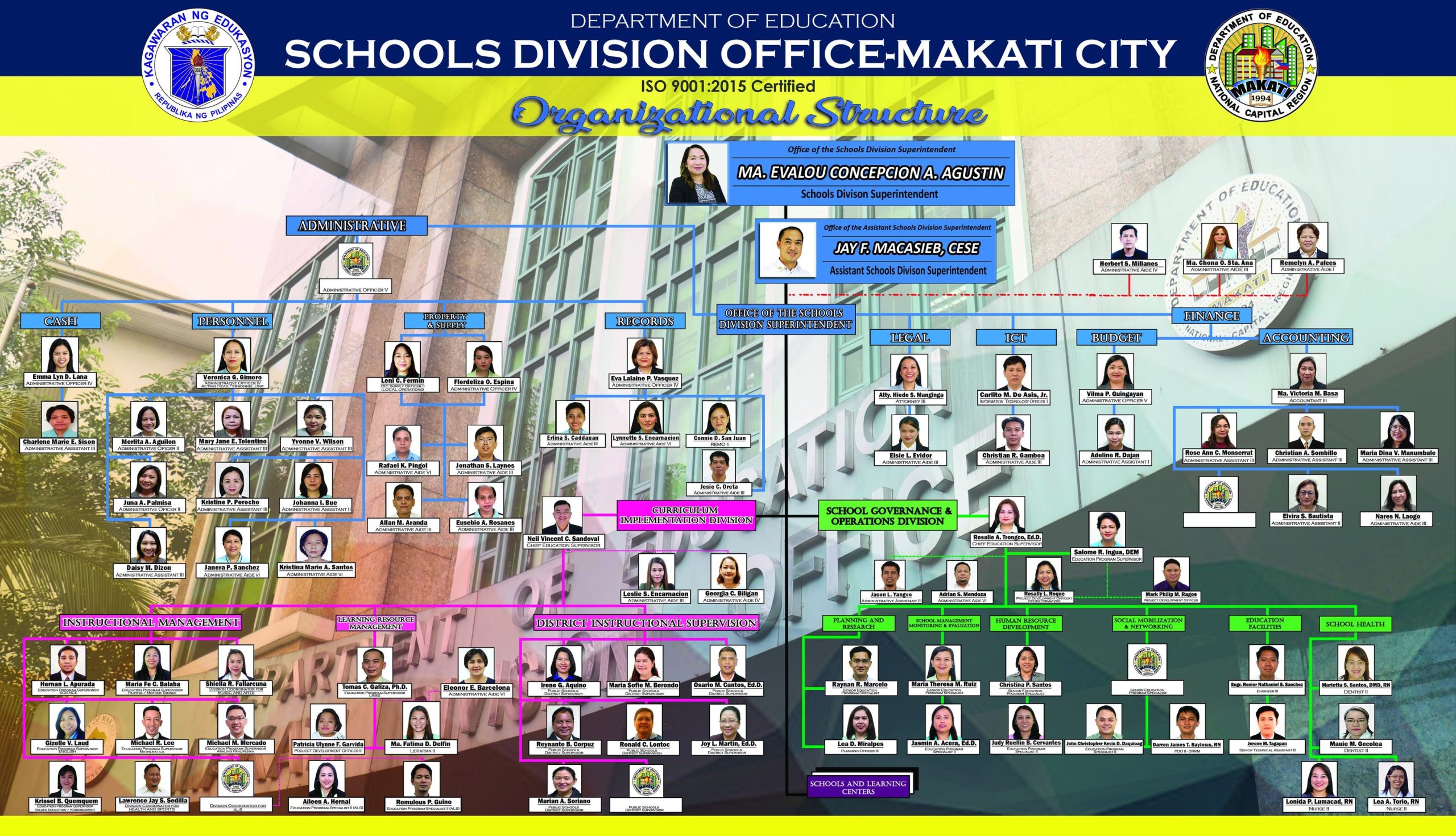 Organizational Structure Deped Makati City 4394